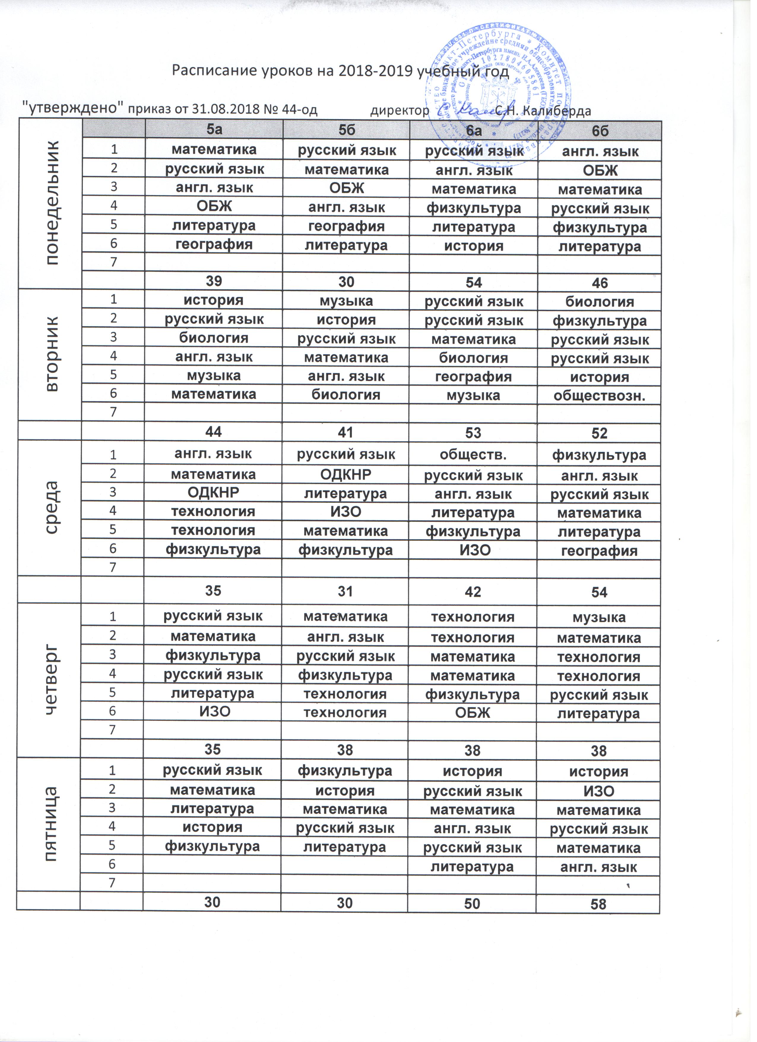 Расписание уроков 5 11 классы