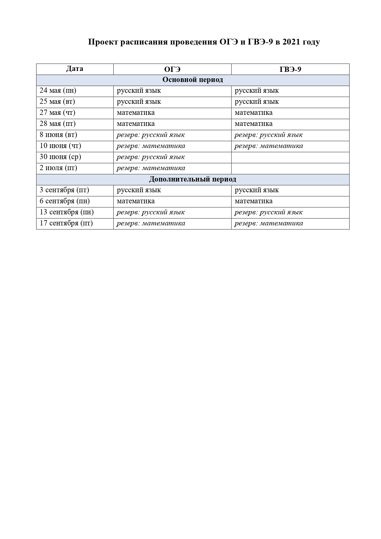 Даты егэ 2024 расписание новое. График проведения ЕГЭ В 2021 году. График проведения ОГЭ В 2021 году в 9 кл. График ЕГЭ 2021 расписание экзаменов. Расписание экзаменов ЕГЭ И ОГЭ В 2021 году.